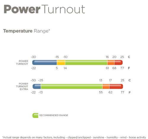 PowerTurnout-TempRanges-2